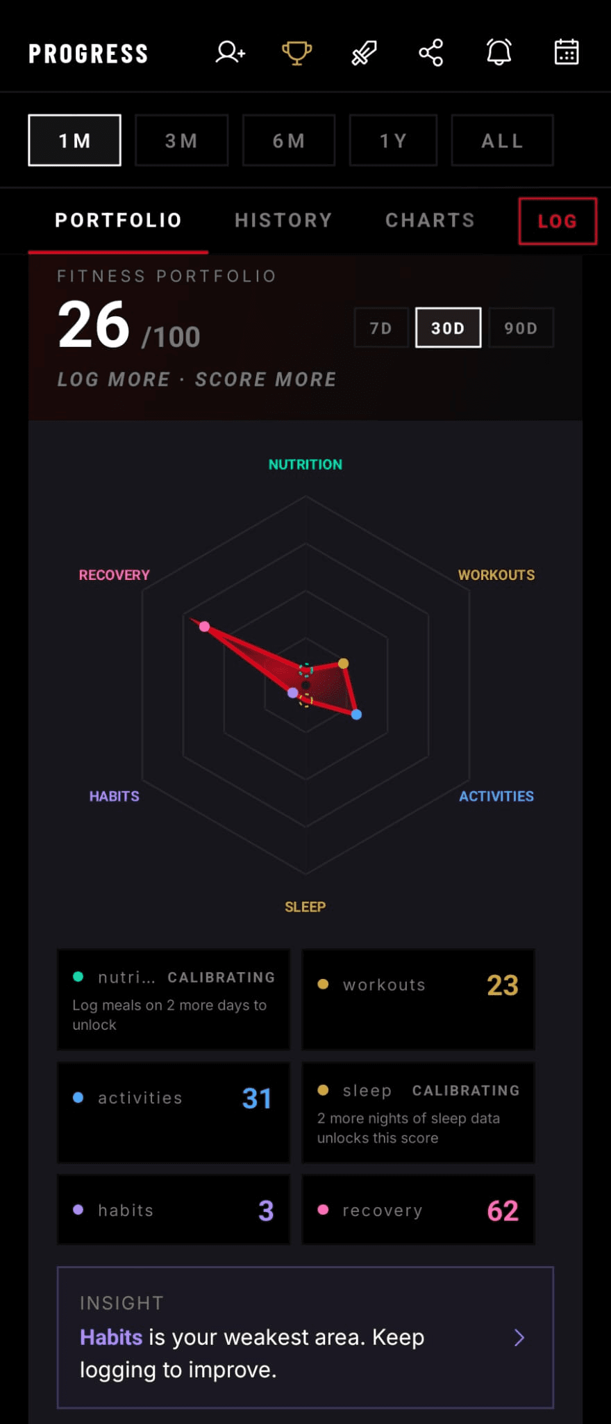 Fitness Portfolio screen with overall score and category breakdown