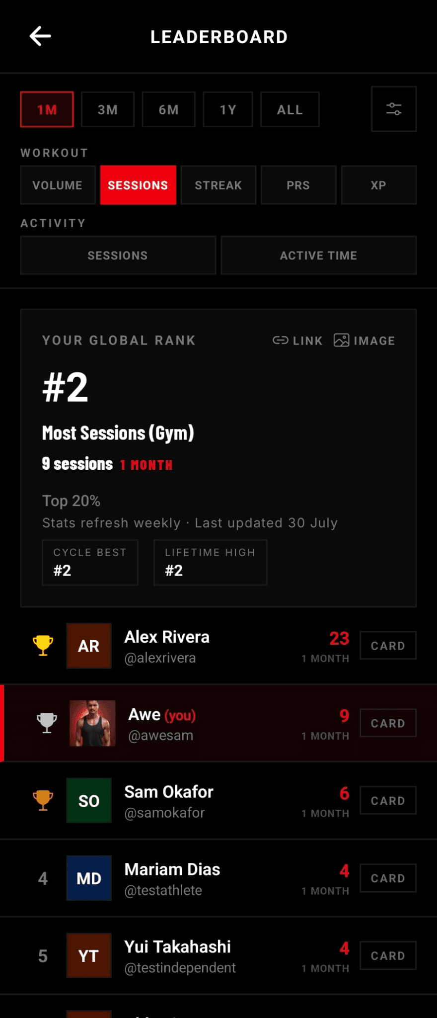 Leaderboard screen ranking real athletes by metric